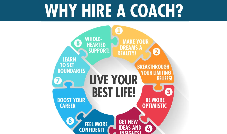Why You Should Invest in Yourself with Affordable, Expert Coaching